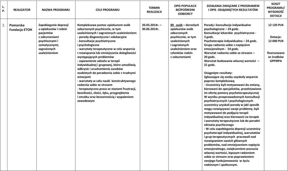 uzależnionych i zagrożonych uzależnieniem: - porady diagnostyczne i edukacyjne - konsultacje psychiatryczne i psychologiczne - warsztaty terapeutyczne w celu wsparcia i rozwiązania lub zmniejszenia