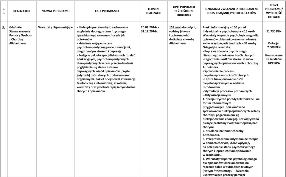 - działania mające na celu psychoterapeutyczną prace z emocjami, długotrwałym stresem i depresją - Podjęcie pakietu specjalistycznych działań edukacyjnych, psychoterapeutycznych i terapeutycznych w