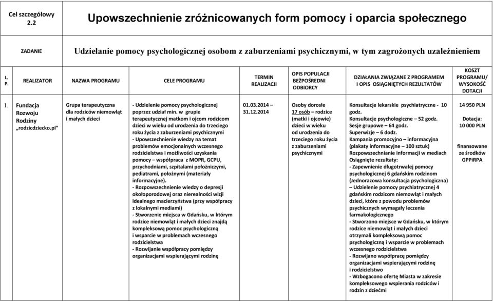 w grupie terapeutycznej matkom i ojcom rodzicom dzieci w wieku od urodzenia do trzeciego roku życia psychicznymi - Upowszechnienie wiedzy na temat problemów emocjonalnych wczesnego rodzicielstwa i