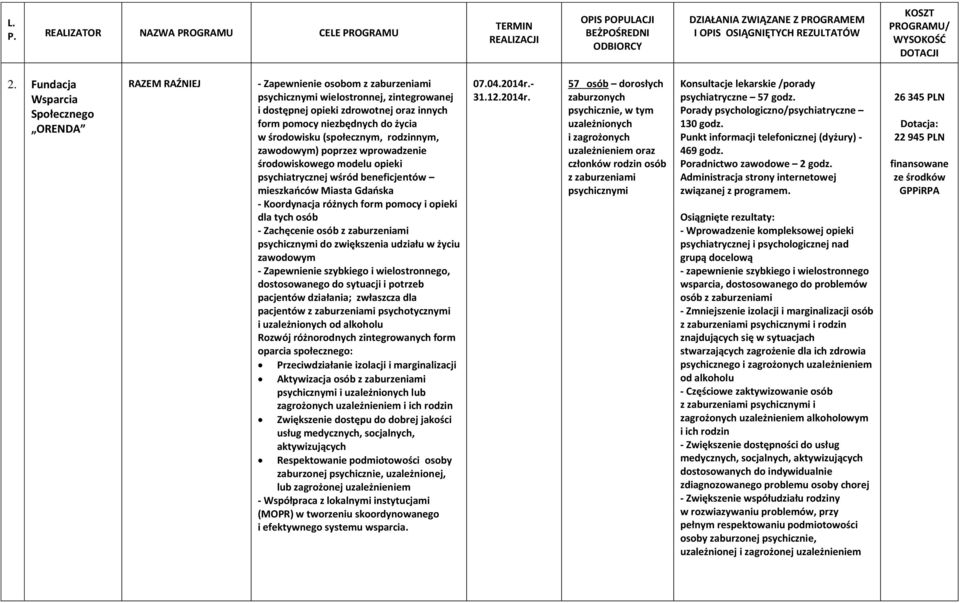 środowisku (społecznym, rodzinnym, zawodowym) poprzez wprowadzenie środowiskowego modelu opieki psychiatrycznej wśród beneficjentów mieszkańców Miasta Gdańska - Koordynacja różnych form pomocy i