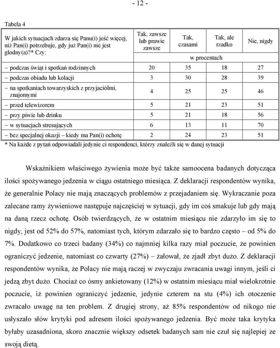 towarzyskich z przyjaciółmi, znajomymi 4 25 25 46 przed telewizorem 5 21 23 51 przy piwie lub drinku 5 21 18 56 w sytuacjach stresujących 6 13 11 70 bez specjalnej okazji kiedy ma Pan(i) ochotę 2 24