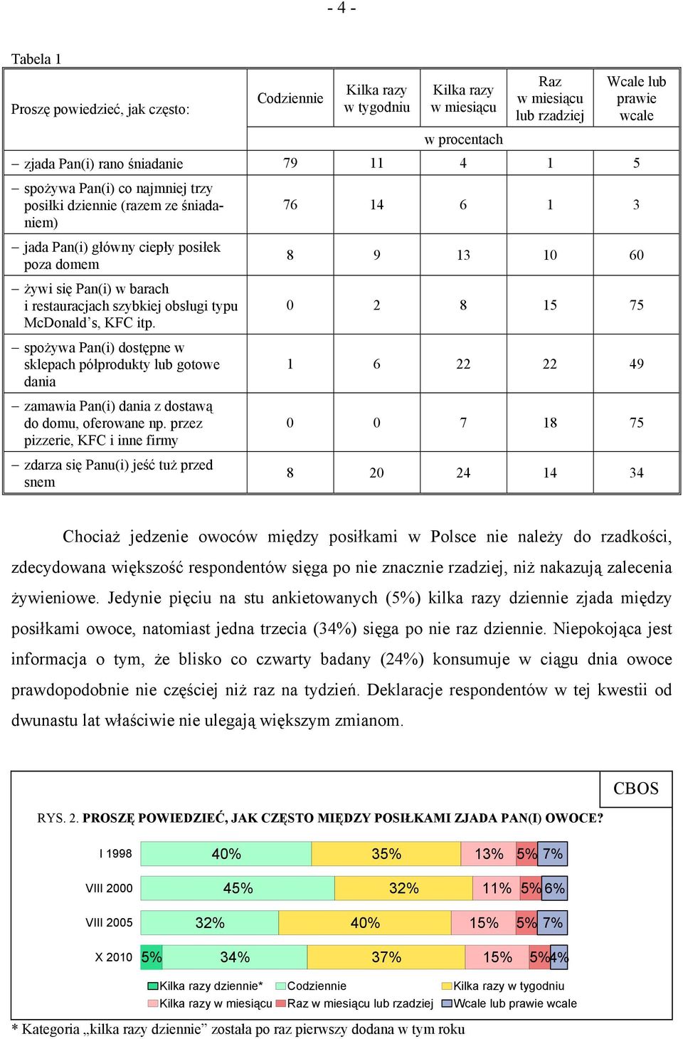 KFC itp. spożywa Pan(i) dostępne w sklepach półprodukty lub gotowe dania zamawia Pan(i) dania z dostawą do domu, oferowane np.