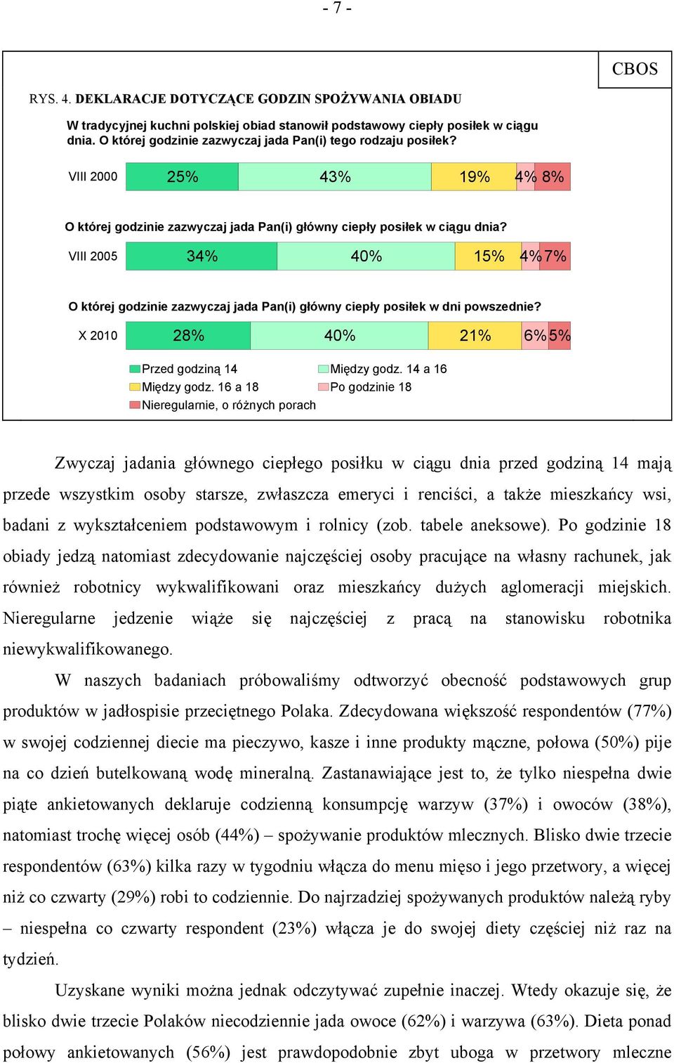 VIII 2005 34% 40% 15% 4% 7% O której godzinie zazwyczaj jada Pan(i) główny ciepły posiłek w dni powszednie? X 2010 28% 40% 21% 6% 5% Przed godziną 14 Między godz. 14 a 16 Między godz.