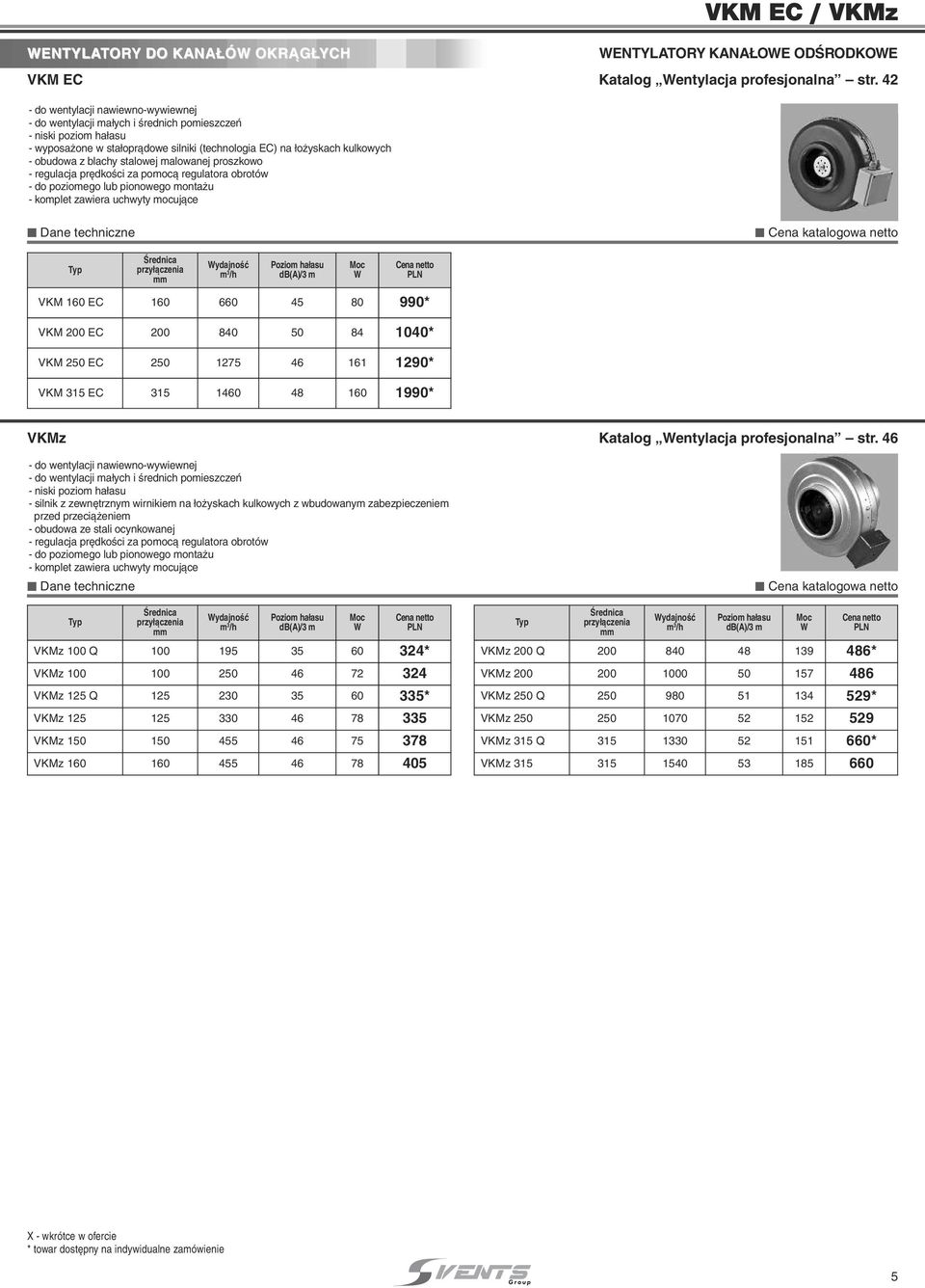 proszkowo - regulj pr dkoêi z pomoà regultor orotów - do poziomego lu pionowego mont u - komplet zwier uhwyty moujàe Âredni przy àzeni db()/3 m VKM 160 EC 160 660 45 80 990* VKM 00 EC 00 840 50 84