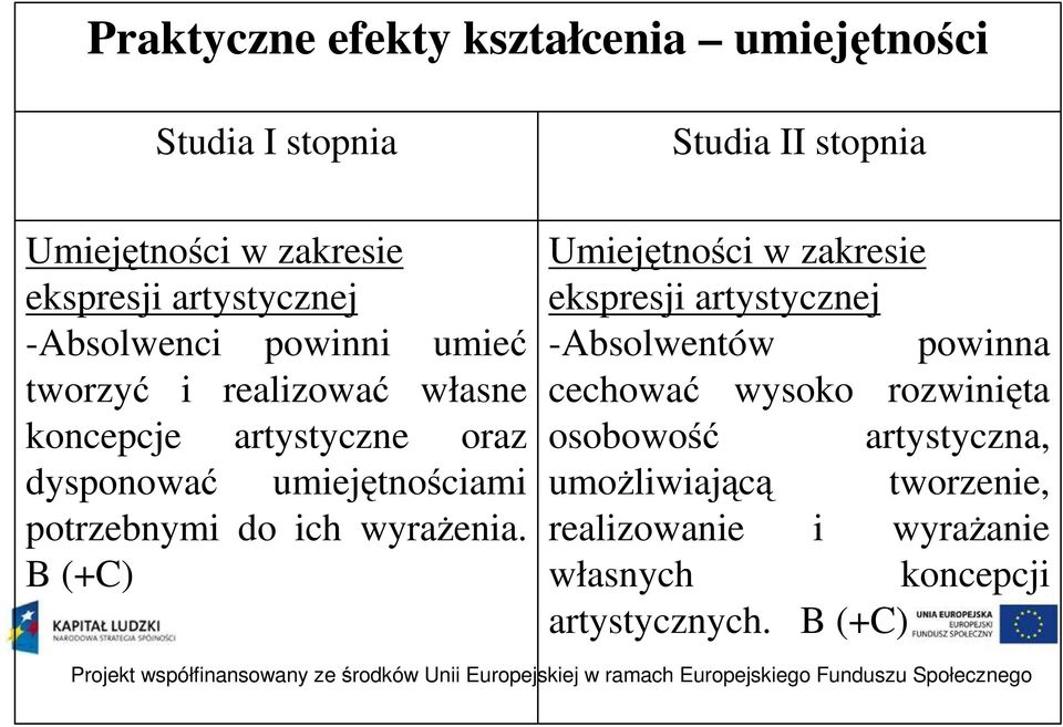 umiejętnościami potrzebnymi do ich wyrażenia.