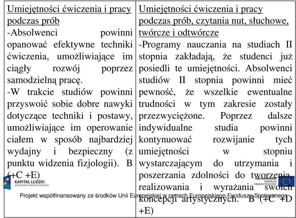 B (+C +E) Umiejętności ćwiczenia i pracy podczas prób, czytania nut, słuchowe, twórcze i odtwórcze -Programy nauczania na studiach II stopnia zakładają, że studenci już posiedli te umiejętności.