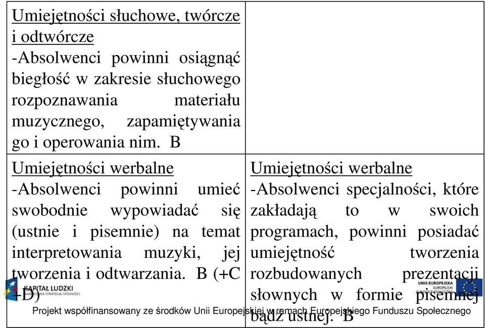 B Umiejętności werbalne -Absolwenci powinni umieć swobodnie wypowiadać się (ustnie i pisemnie) na temat interpretowania muzyki, jej