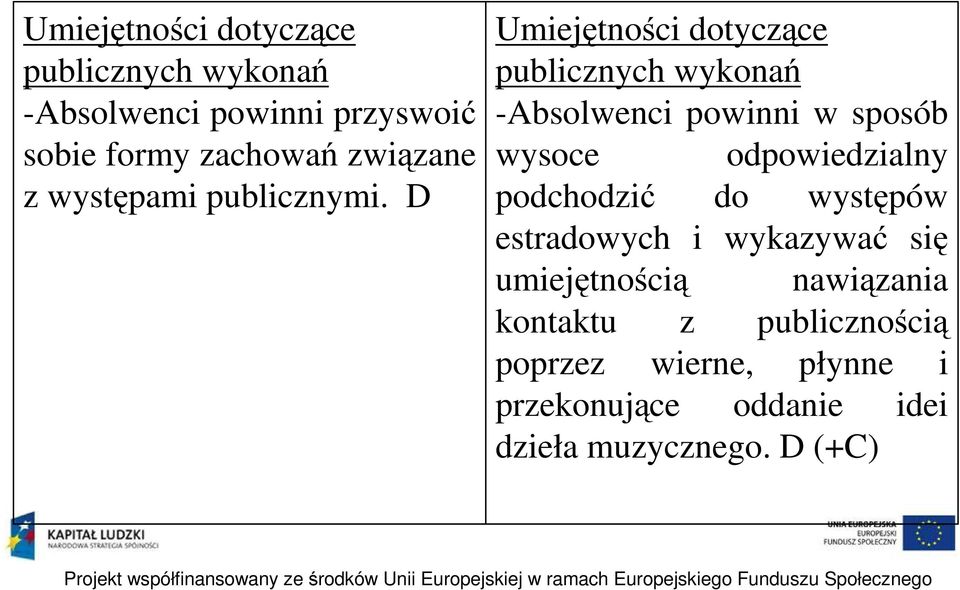 D Umiejętności dotyczące publicznych wykonań -Absolwenci powinni w sposób wysoce odpowiedzialny