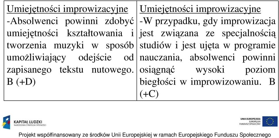 B (+D) Umiejętności improwizacyjne -W przypadku, gdy improwizacja jest związana ze