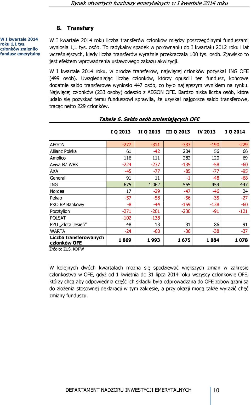 Zjawisko to jest efektem wprowadzenia ustawowego zakazu akwizycji. W I kwartale 2014 roku, w drodze transferów, najwięcej członków pozyskał ING OFE (499 osób).