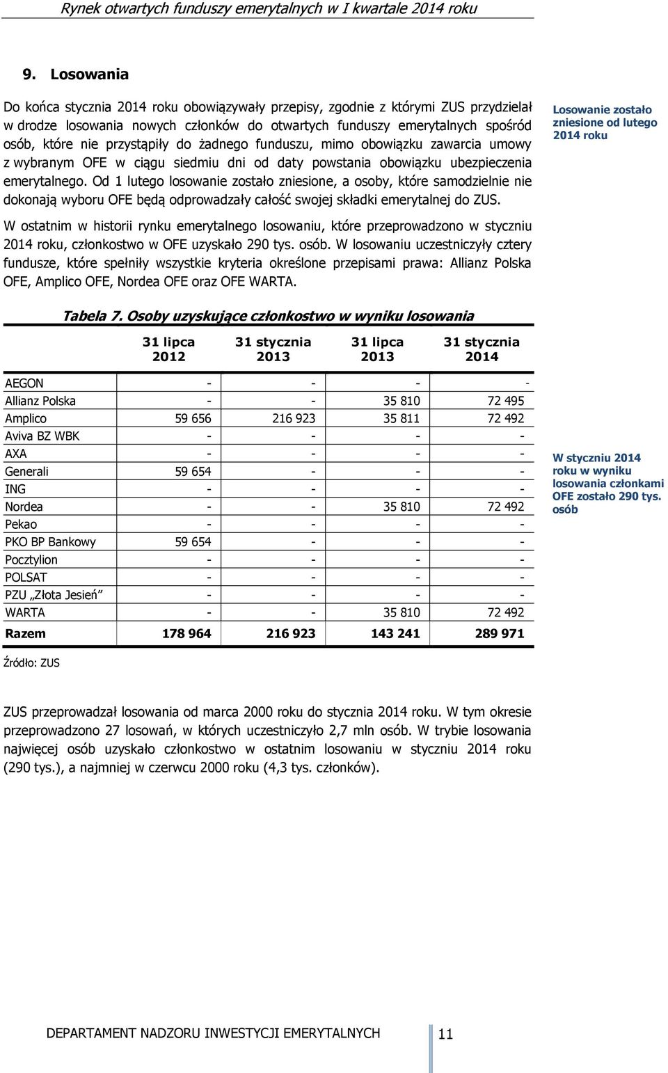 Od 1 lutego losowanie zostało zniesione, a osoby, które samodzielnie nie dokonają wyboru OFE będą odprowadzały całość swojej składki emerytalnej do ZUS.