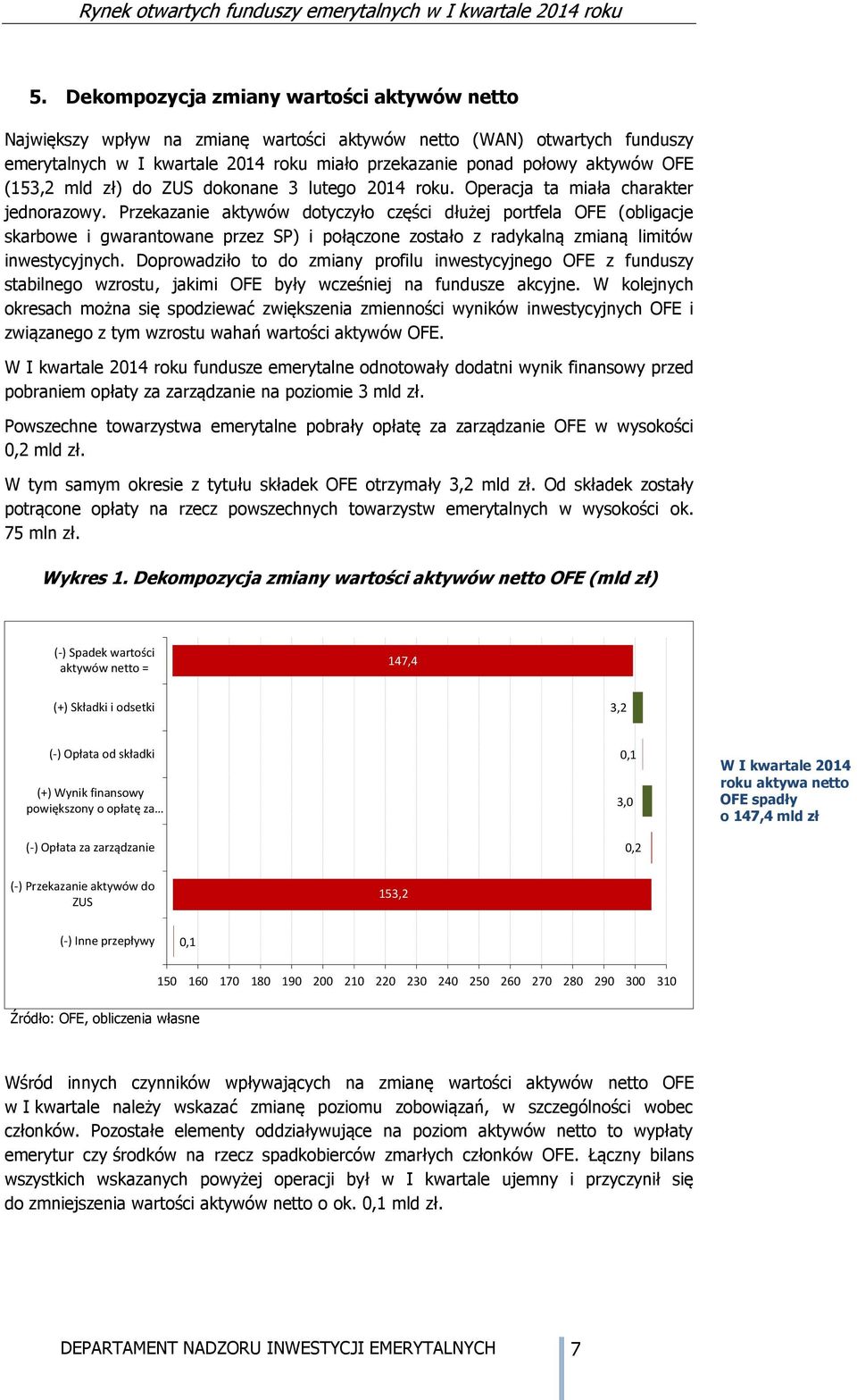 Przekazanie aktywów dotyczyło części dłużej portfela OFE (obligacje skarbowe i gwarantowane przez SP) i połączone zostało z radykalną zmianą limitów inwestycyjnych.