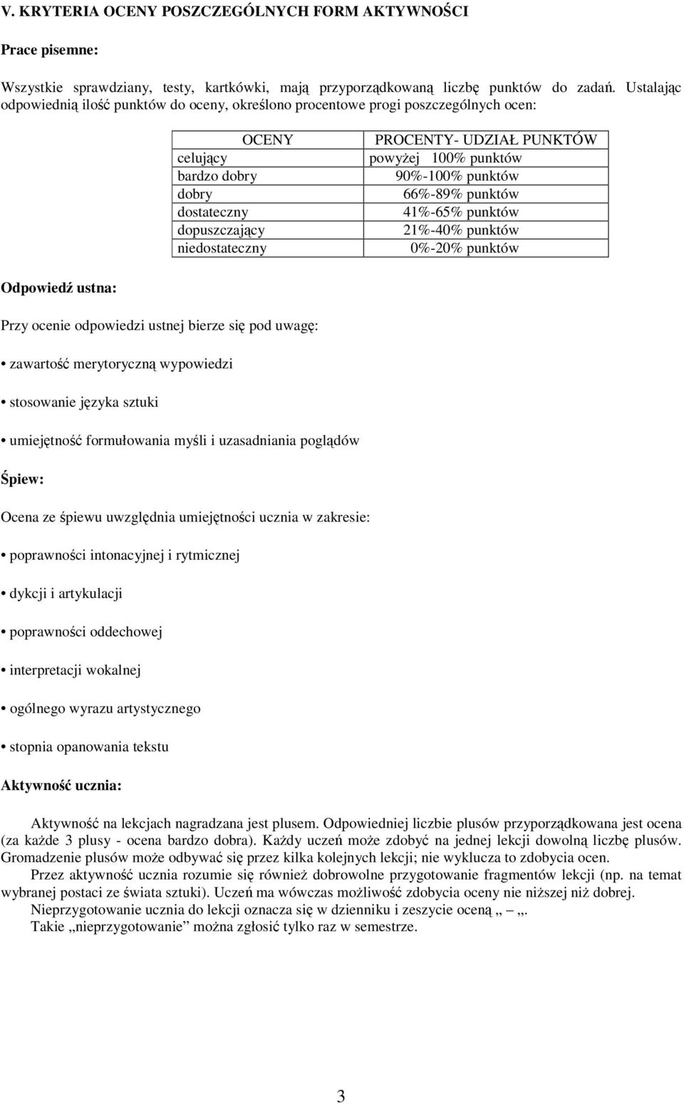 punktów 90%-100% punktów 66%-89% punktów 41%-65% punktów 21%-40% punktów 0%-20% punktów Odpowied ustna: Przy ocenie odpowiedzi ustnej bierze si pod uwag: zawarto merytoryczn wypowiedzi stosowanie