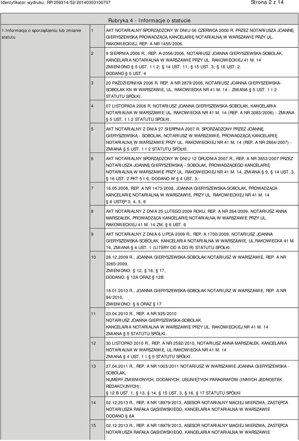 A NR 1455/2006. 2 9 SIERPNIA 2006 R., REP. A-2056/2006, NOTARIUSZ JOANNA GIERYSZEWSKA-SOBOLAK, KANCELARIA NOTARIALNA W WARSZAWIE PRZY UL. RAKOWIECKIEJ 41 M. 14 ZMIENIONO 5 UST. 1 I 2; 14 UST.