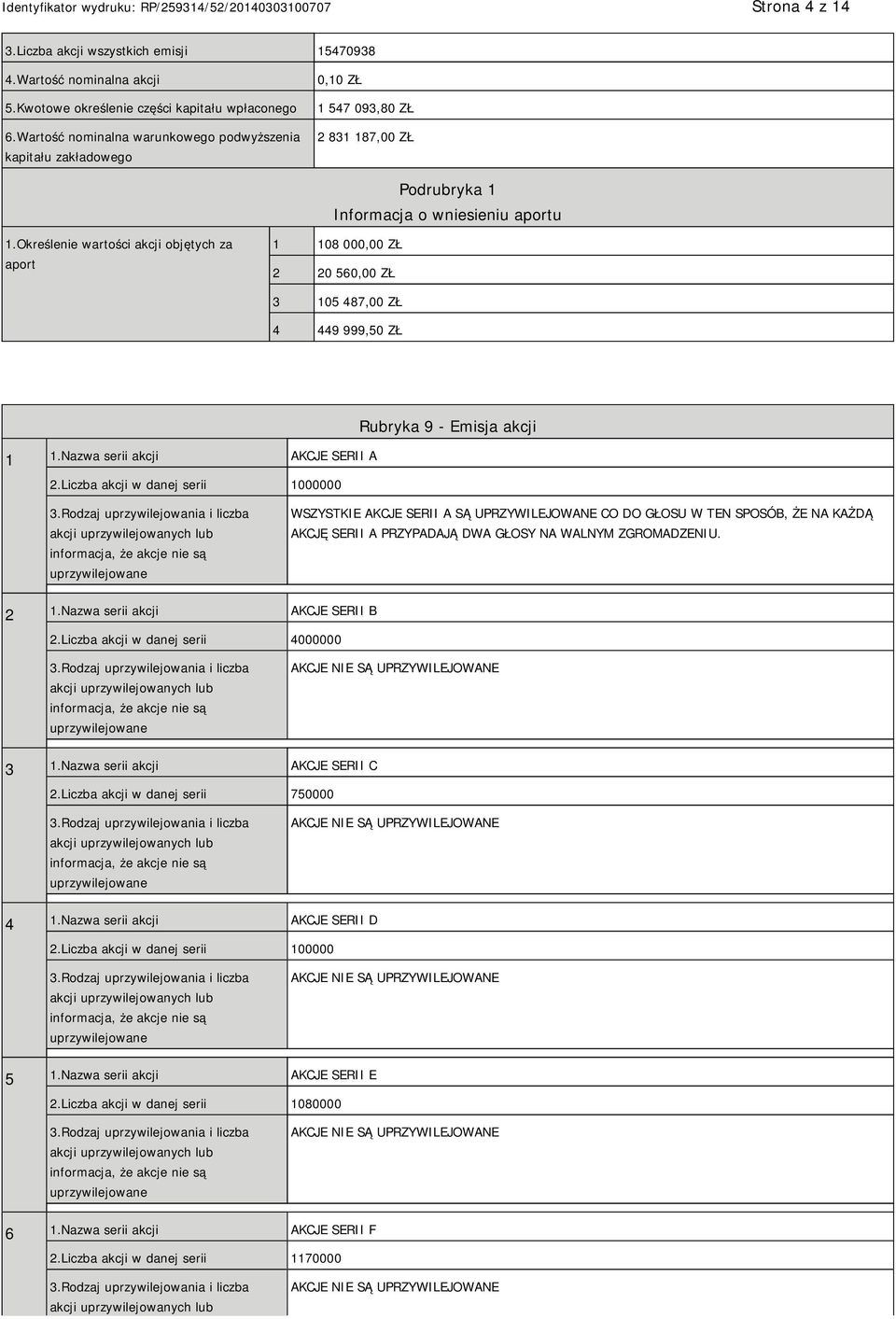 Określenie wartości akcji objętych za aport 1 108 000,00 ZŁ 2 20 560,00 ZŁ 3 105 487,00 ZŁ 4 449 999,50 ZŁ 1 1.Nazwa serii akcji AKCJE SERII A 2.