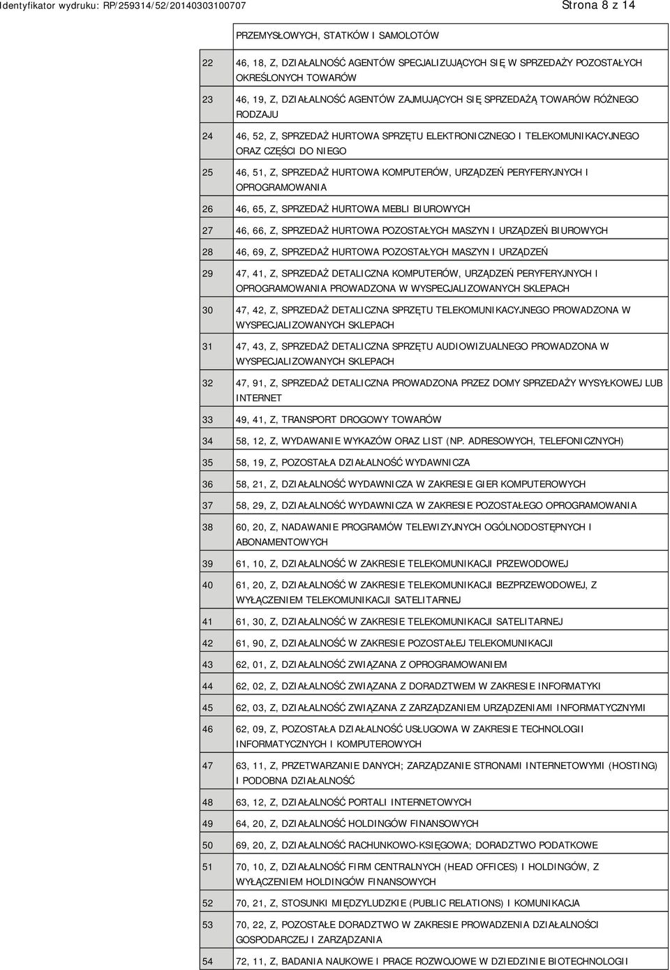 OPROGRAMOWANIA 26 46, 65, Z, SPRZEDAŻ HURTOWA MEBLI BIUROWYCH 27 46, 66, Z, SPRZEDAŻ HURTOWA POZOSTAŁYCH MASZYN I URZĄDZEŃ BIUROWYCH 28 46, 69, Z, SPRZEDAŻ HURTOWA POZOSTAŁYCH MASZYN I URZĄDZEŃ 29