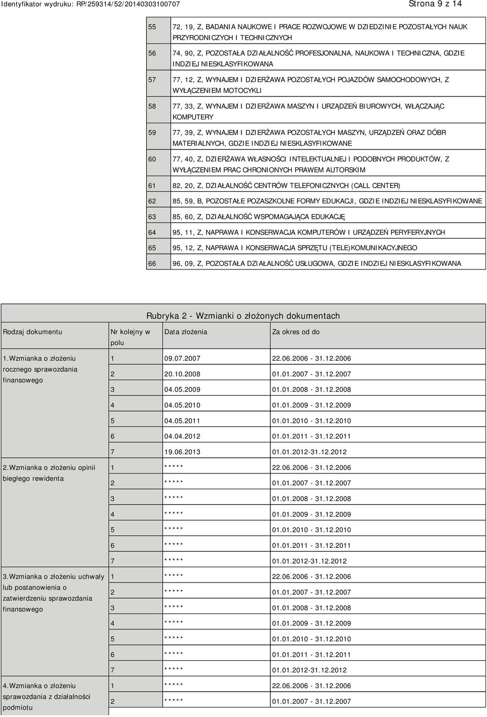 KOMPUTERY 59 77, 39, Z, WYNAJEM I DZIERŻAWA POZOSTAŁYCH MASZYN, URZĄDZEŃ ORAZ DÓBR MATERIALNYCH, GDZIE INDZIEJ NIESKLASYFIKOWANE 60 77, 40, Z, DZIERŻAWA WŁASNOŚCI INTELEKTUALNEJ I PODOBNYCH