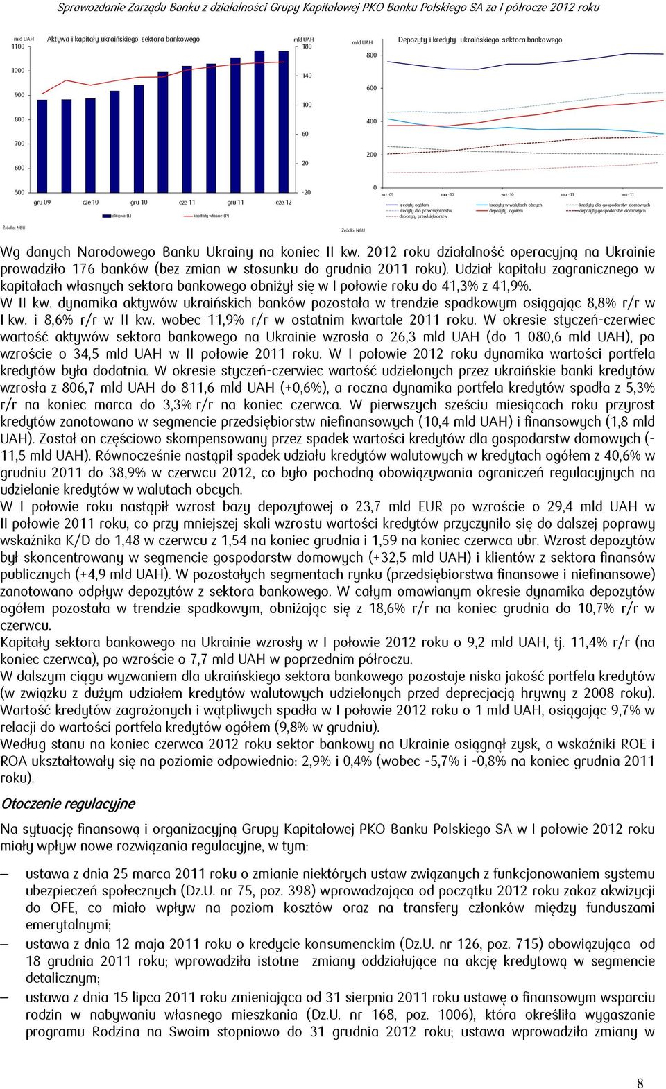 przedsiębiorstw depozyty ogółem depozyty gospodarstw domowych depozyty przedsiębiorstw Źródło: NBU Źródło: NBU Wg danych Narodowego Banku Ukrainy na koniec II kw.