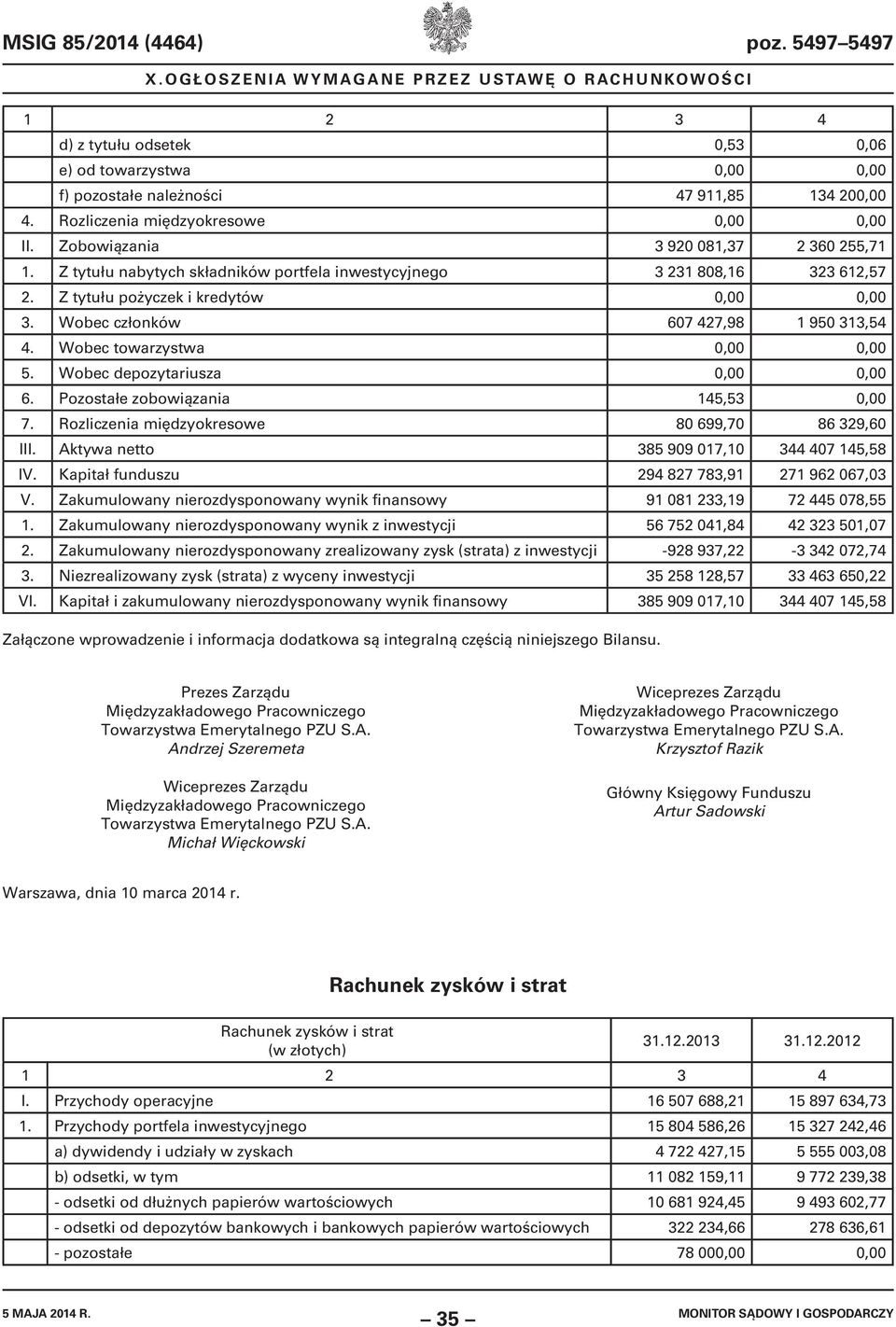 Wobec członków 607 427,98 1 950 313,54 4. Wobec towarzystwa 0,00 0,00 5. Wobec depozytariusza 0,00 0,00 6. Pozostałe zobowiązania 145,53 0,00 7. Rozliczenia międzyokresowe 80 699,70 86 329,60 III.