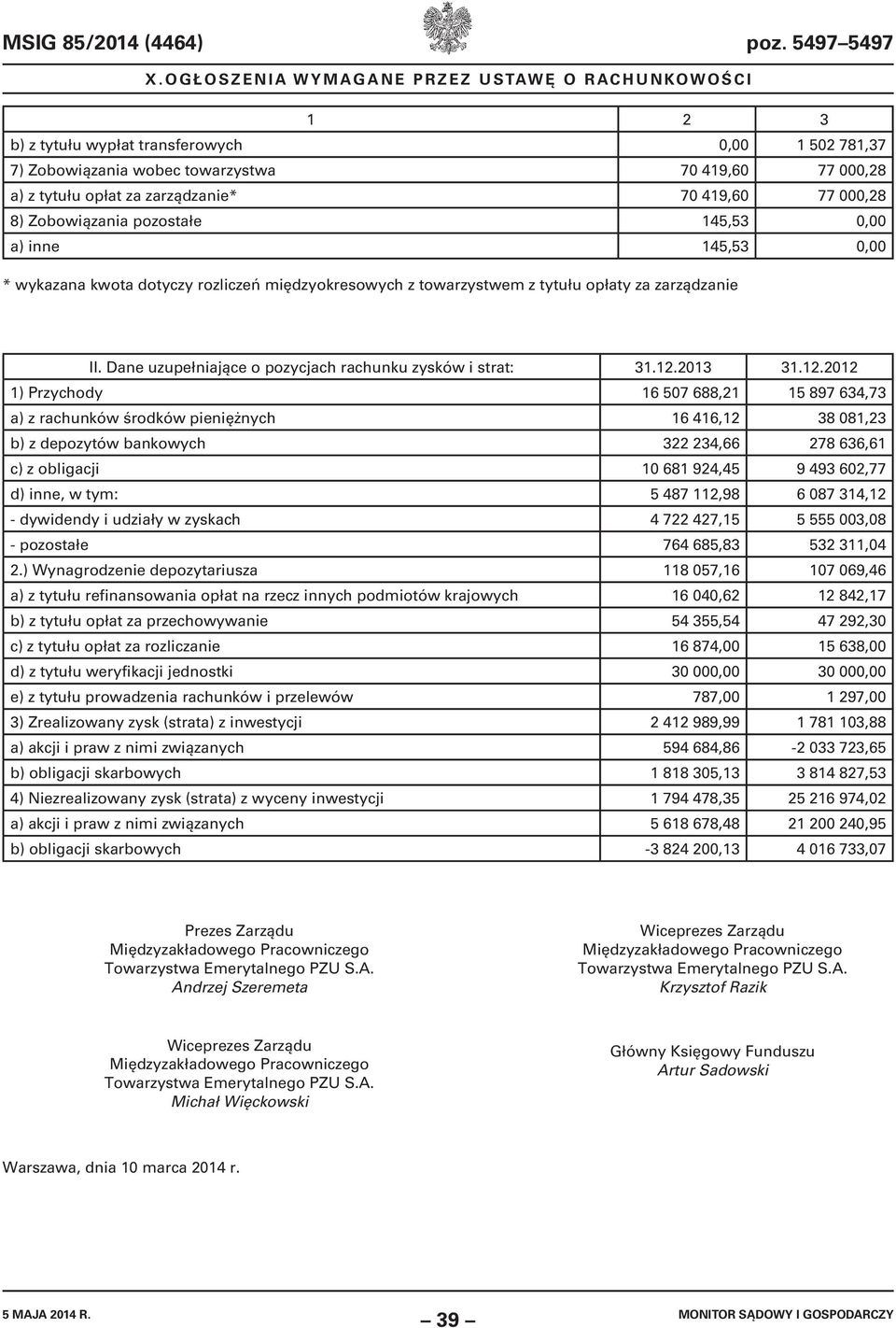 pozostałe 145,53 0,00 a) inne 145,53 0,00 * wykazana kwota dotyczy rozliczeń międzyokresowych z towarzystwem z tytułu opłaty za zarządzanie II.