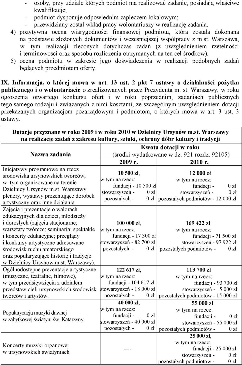 ła dokonana na podstawie złożonych dokumentów i wcześniejszej współpracy z m.st. Warszawa, w tym realizacji zleconych dotychczas zadań (z uwzględnieniem rzetelności i terminowości oraz sposobu rozliczenia otrzymanych na ten cel środków).