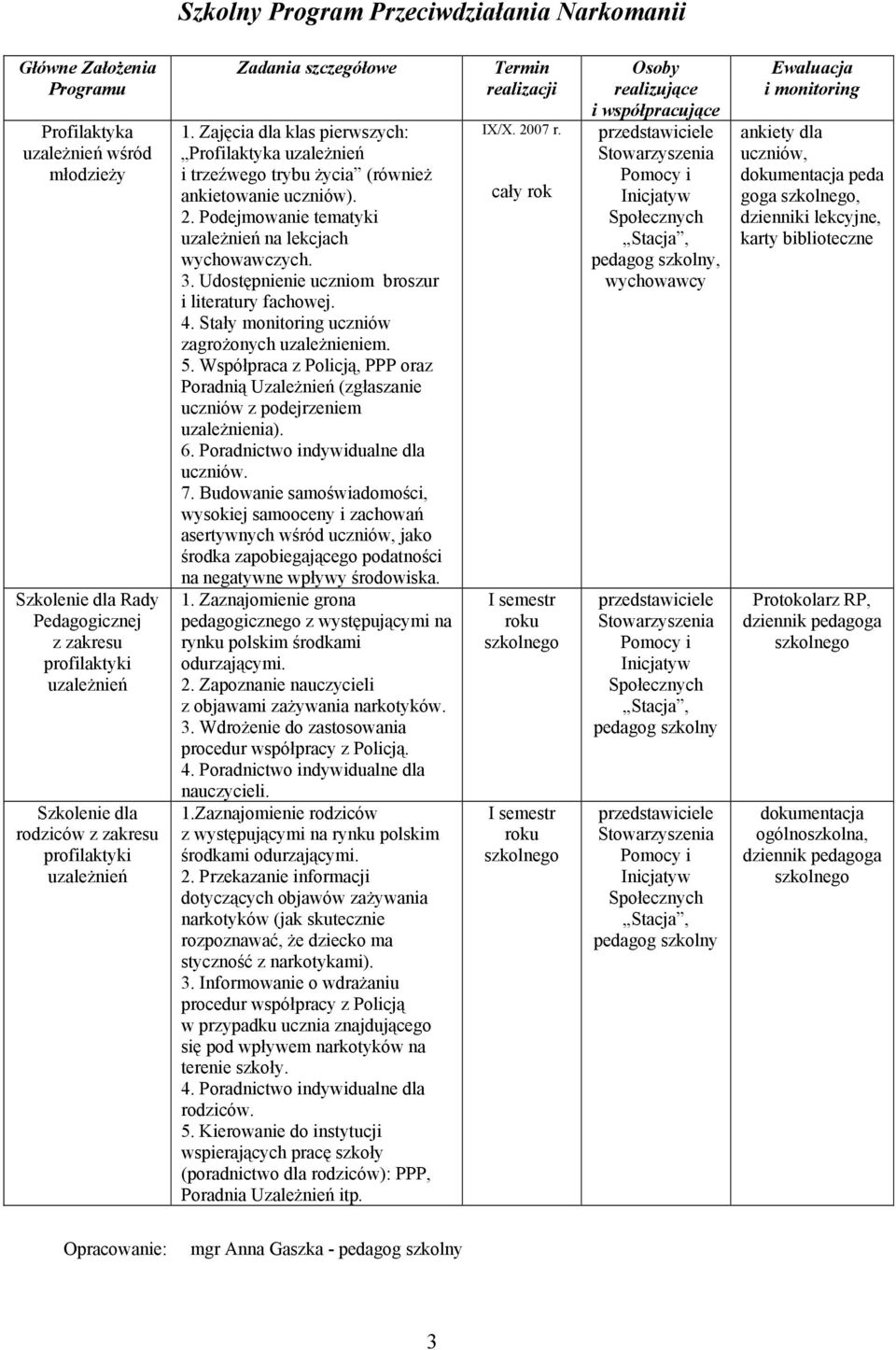 Podejmowanie tematyki uzależnień na lekcjach wychowawczych. 3. Udostępnienie uczniom broszur i literatury fachowej. 4. Stały monitoring uczniów zagrożonych uzależnieniem. 5.