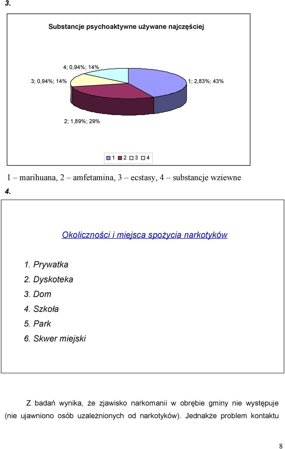 Okoliczności i miejsca spożycia narkotyków 1. Prywatka 2. Dyskoteka 3. Dom 4. Szkoła 5. Park 6.