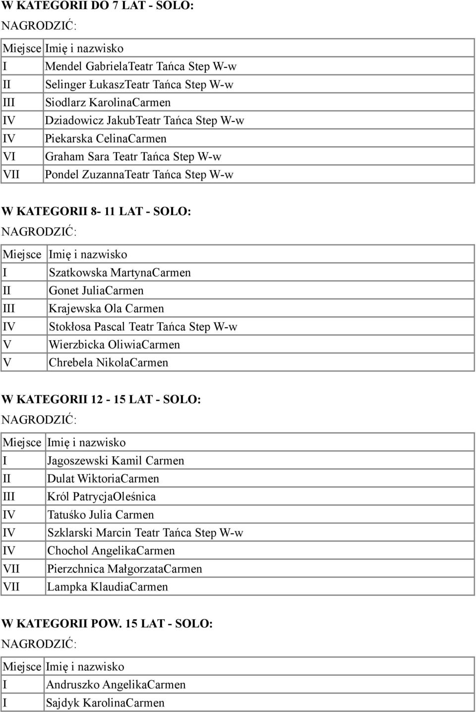 Tańca Step W-w V Wierzbicka OliwiaCarmen V Chrebela NikolaCarmen W KATEGOR 12-15 LAT - SOLO: Jagoszewski Kamil Carmen Dulat WiktoriaCarmen Król PatrycjaOleśnica V Tatuśko Julia Carmen V