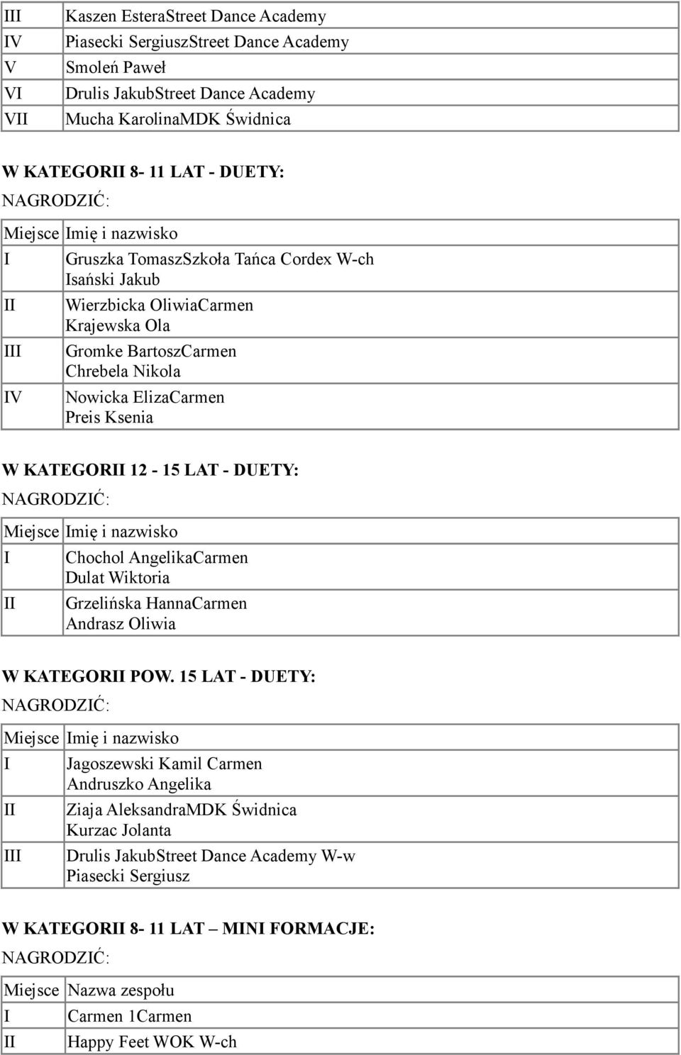 W KATEGOR 12-15 LAT - DUETY: Chochol AngelikaCarmen Dulat Wiktoria Grzelińska HannaCarmen Andrasz Oliwia W KATEGOR POW.