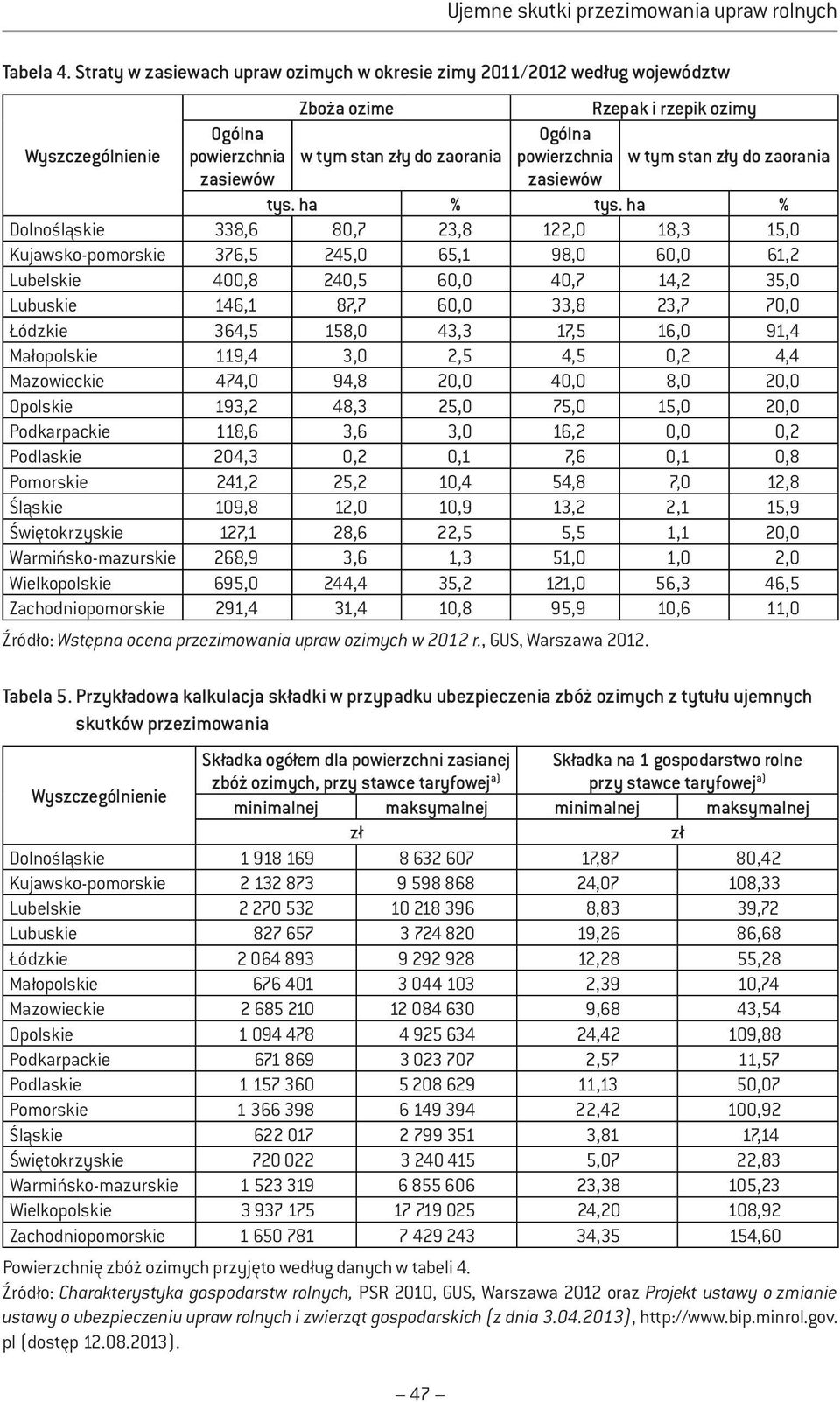 stan zły do zaorania zasiewów zasiewów tys. ha % tys.