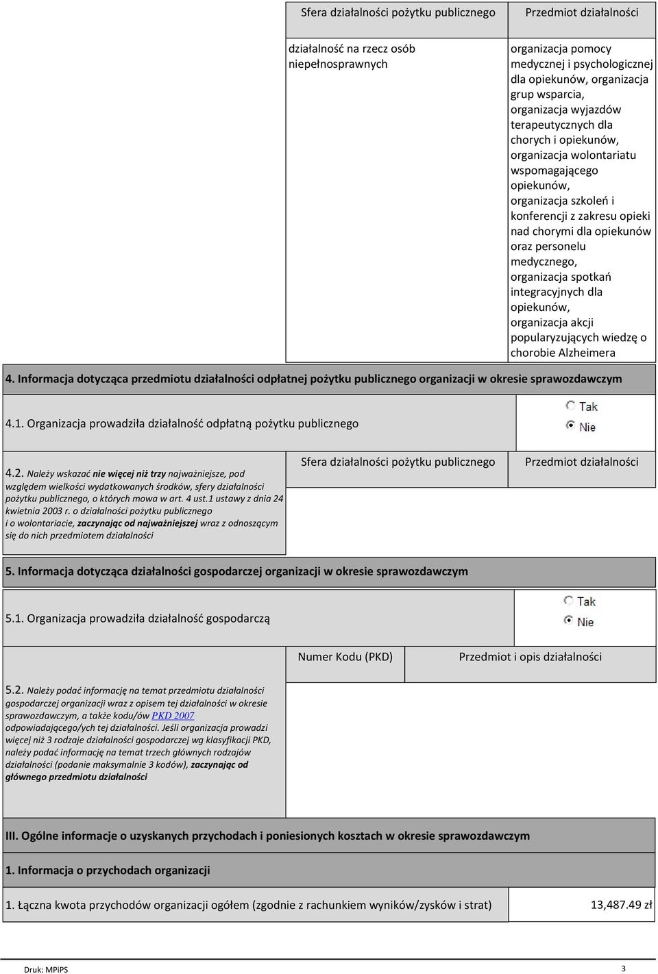 personelu medycznego, organizacja spotkań integracyjnych dla opiekunów, organizacja akcji popularyzujących wiedzę o chorobie Alzheimera 4.