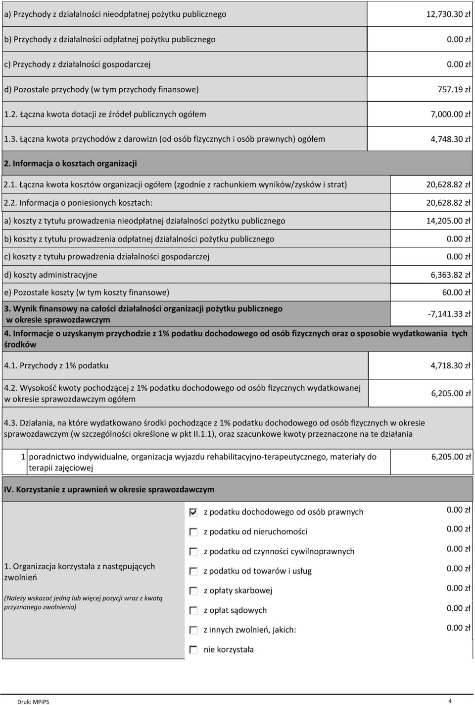 Łączna kwota dotacji ze źródeł publicznych ogółem 7,00 1.3. Łączna kwota przychodów z darowizn (od osób fizycznych i osób prawnych) ogółem 4,748.30 zł 2. Informacja o kosztach organizacji 2.1. Łączna kwota kosztów organizacji ogółem (zgodnie z rachunkiem wyników/zysków i strat) 20,628.