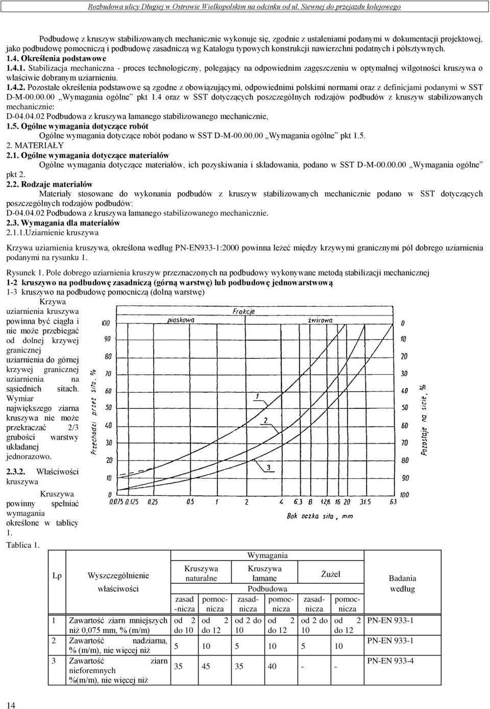 4. Określenia podstawowe 1.4.1. Stabilizacja mechaniczna - proces technologiczny, polegający na odpowiednim zagęszczeniu w optymalnej wilgotności kruszywa o właściwie dobranym uziarnieniu. 1.4.2.