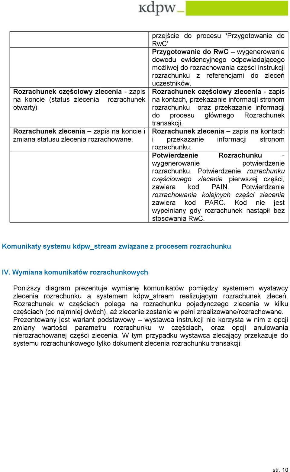 uczestników. Rozrachunek częściowy zlecenia - zapis na kontach, przekazanie informacji stronom rozrachunku oraz przekazanie informacji do procesu głównego Rozrachunek transakcji.