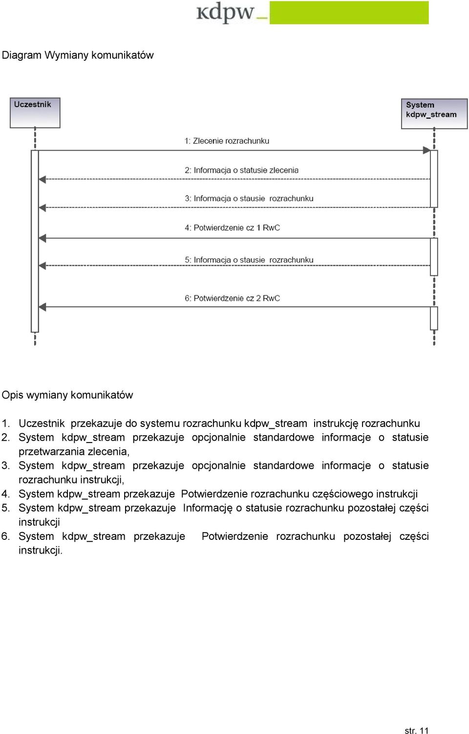 System kdpw_stream przekazuje opcjonalnie standardowe informacje o statusie rozrachunku instrukcji, 4.