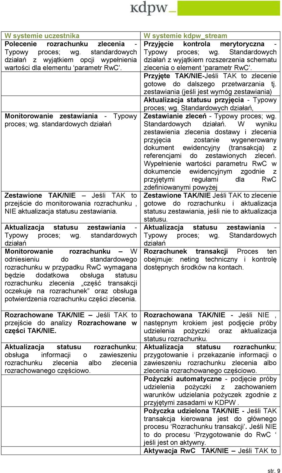 Aktualizacja statusu zestawiania - Typowy proces; wg.