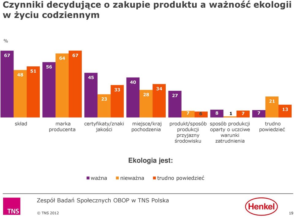 miejsce/kraj pochodzenia produkt/sposób produkcji przyjazny środowisku sposób produkcji oparty