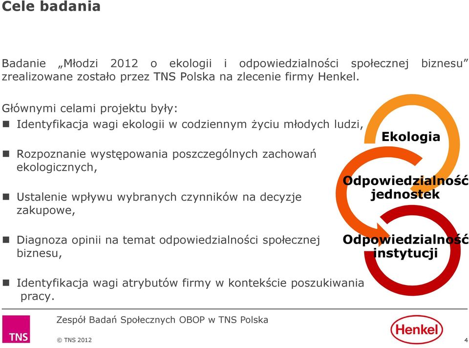 Głównymi celami projektu były: Identyfikacja wagi ekologii w codziennym życiu młodych ludzi, Rozpoznanie występowania poszczególnych