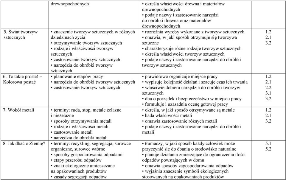 narzędzia do obróbki tworzyw sztucznych planowanie etapów pracy narzędzia do obróbki tworzyw sztucznych zastosowanie tworzyw sztucznych 7.