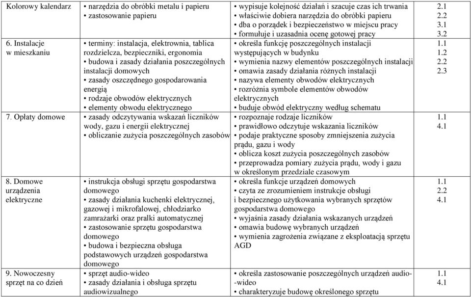 poszczególnych instalacji domowych zasady oszczędnego gospodarowania energią rodzaje obwodów elektrycznych elementy obwodu elektrycznego 7.