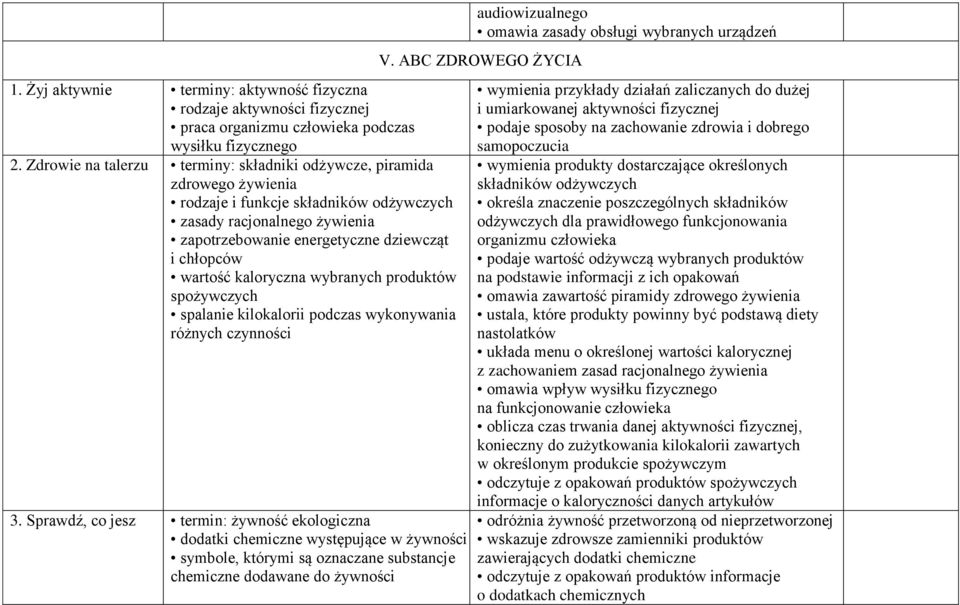 wartość kaloryczna wybranych produktów spożywczych spalanie kilokalorii podczas wykonywania różnych czynności 3.