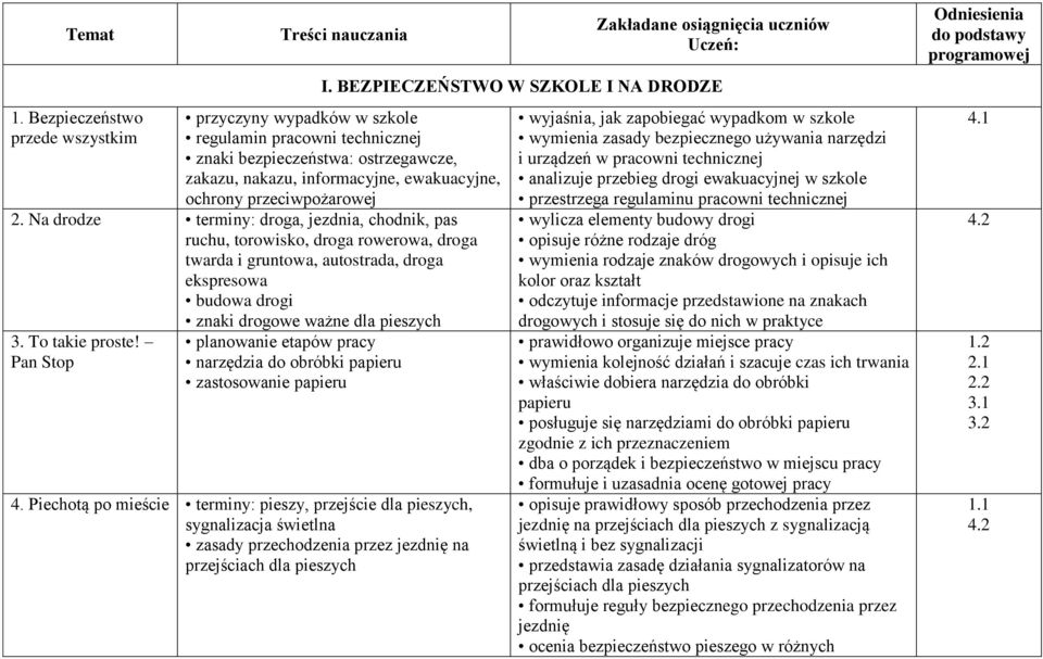 2. Na drodze terminy: droga, jezdnia, chodnik, pas ruchu, torowisko, droga rowerowa, droga twarda i gruntowa, autostrada, droga ekspresowa budowa drogi znaki drogowe ważne dla pieszych 3.