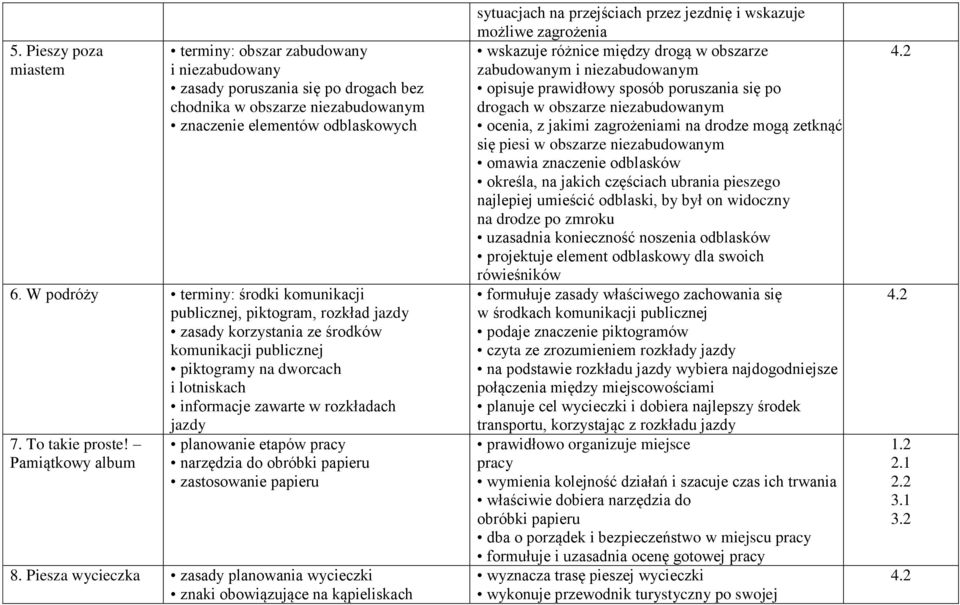 jazdy 7. To takie proste! Pamiątkowy album planowanie etapów pracy narzędzia do obróbki papieru zastosowanie papieru 8.