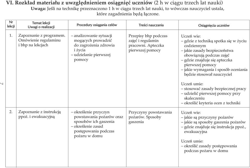 Omówienie regulaminu i bhp na lekcjach analizowanie sytuacji mogàcych prowadziç do zagro enia zdrowia i ycia udzielanie pierwszej pomocy Przepisy bhp podczas zaj ç i regulamin pracowni.