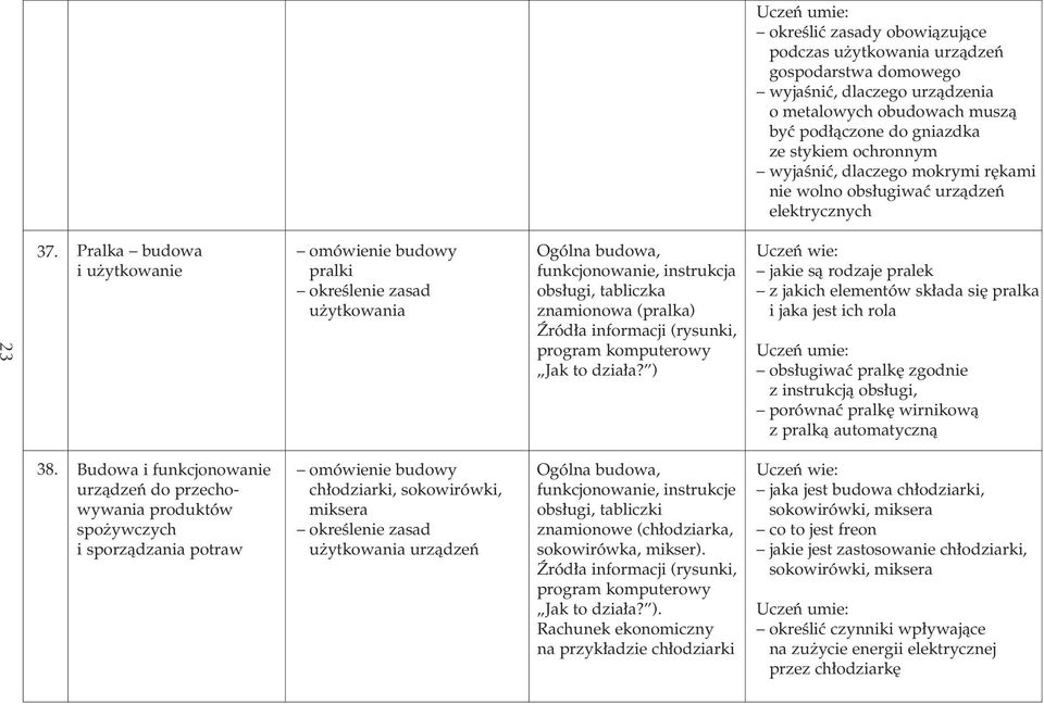 Pralka budowa i u ytkowanie omówienie budowy pralki okreêlenie zasad u ytkowania Ogólna budowa, funkcjonowanie, instrukcja obs ugi, tabliczka znamionowa (pralka) èród a informacji (rysunki, program