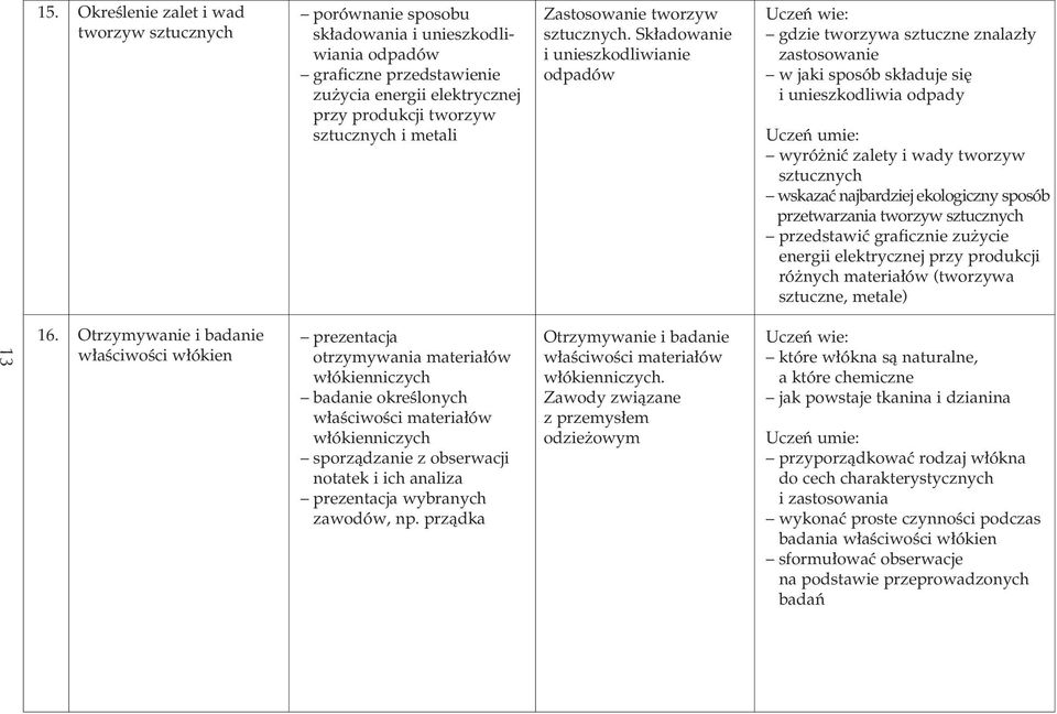 Sk adowanie i unieszkodliwianie odpadów gdzie tworzywa sztuczne znalaz y zastosowanie w jaki sposób sk aduje si i unieszkodliwia odpady wyró niç zalety i wady tworzyw sztucznych wskazaç najbardziej