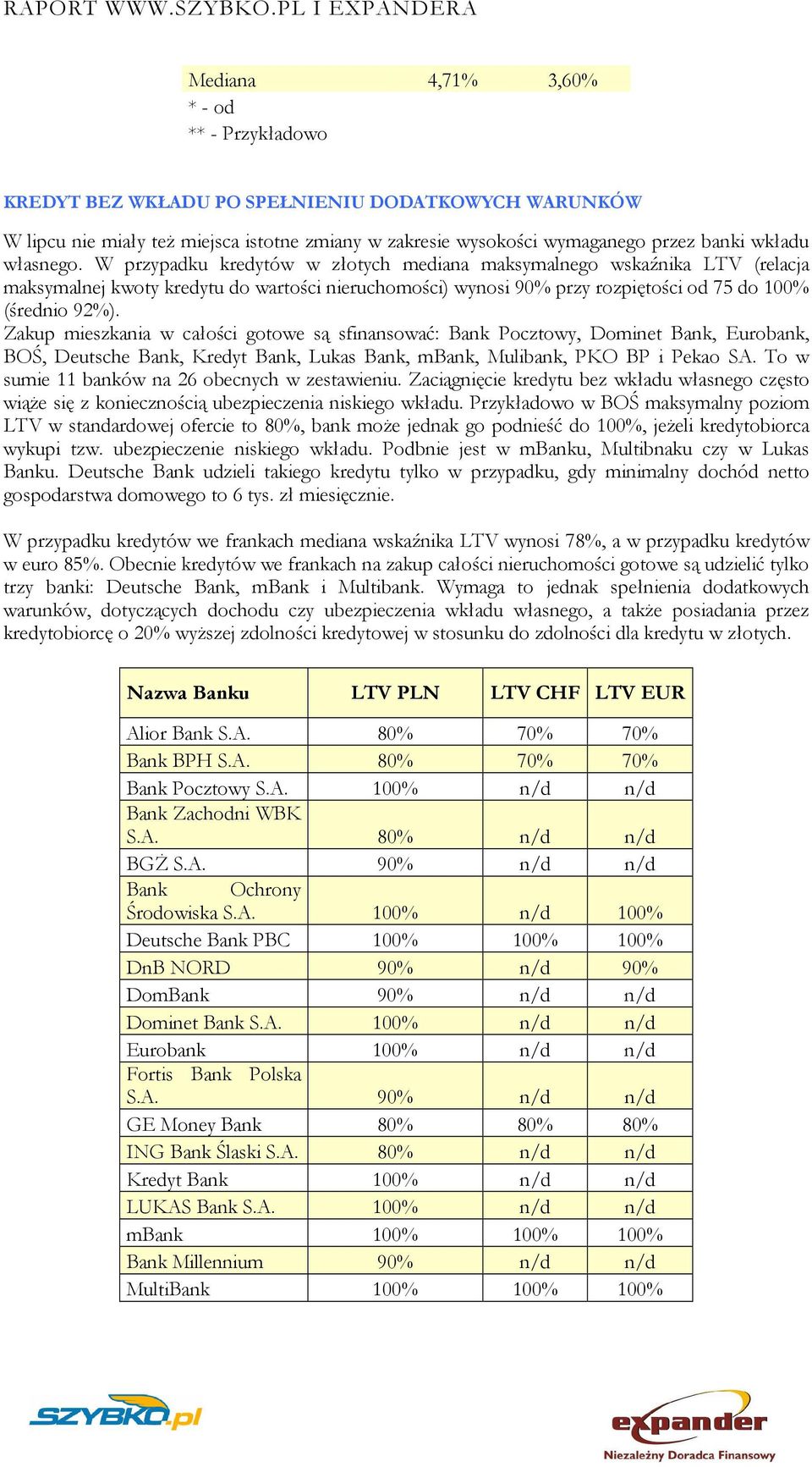 Zakup mieszkania w całości gotowe są sfinansować: Bank Pocztowy, Dominet Bank, Eurobank, BOŚ, Deutsche Bank, Kredyt Bank, Lukas Bank, mbank, Mulibank, PKO BP i Pekao SA.