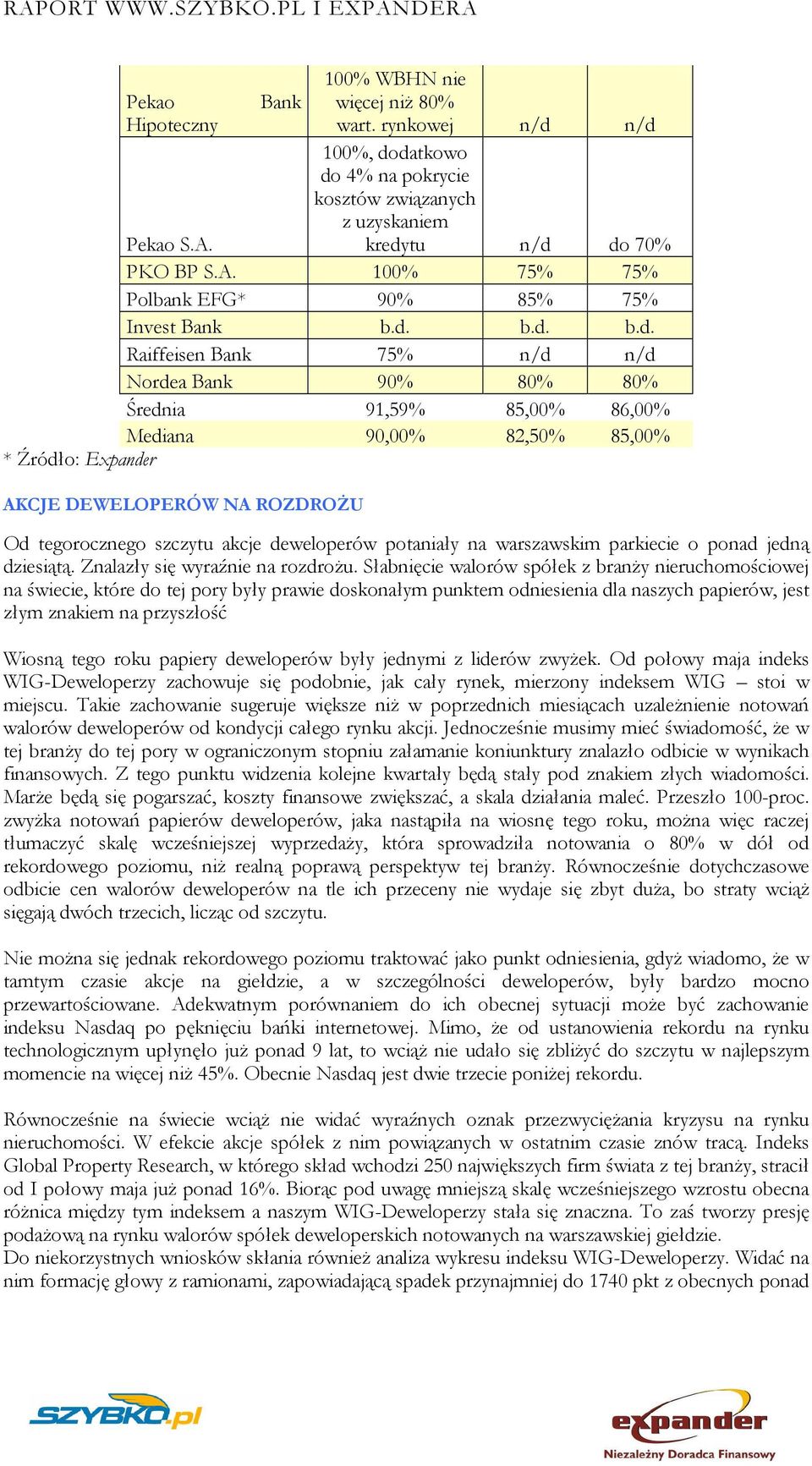 b.d. b.d. Raiffeisen Bank 75% n/d n/d Nordea Bank 90% 80% 80% Średnia 91,59% 85,00% 86,00% Mediana 90,00% 82,50% 85,00% * Źródło: Expander AKCJE DEWELOPERÓW NA ROZDROśU Od tegorocznego szczytu akcje