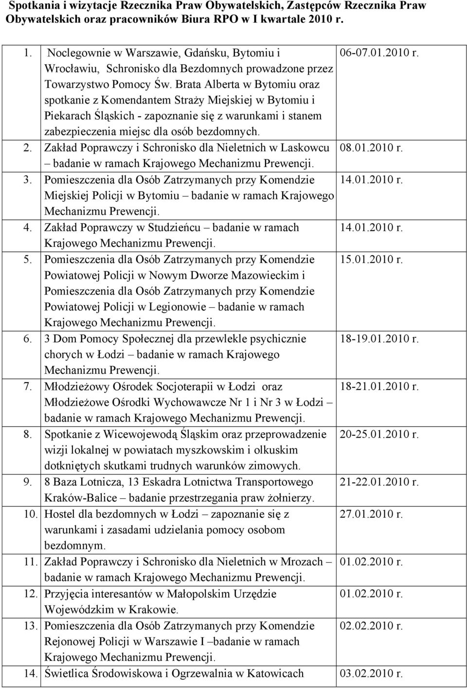 Brata Alberta w Bytomiu oraz spotkanie z Komendantem Straży Miejskiej w Bytomiu i Piekarach Śląskich - zapoznanie się z warunkami i stanem zabezpieczenia miejsc dla osób bezdomnych. 2.