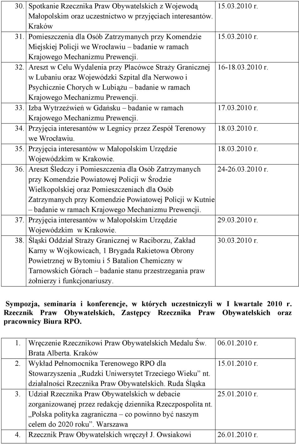 Areszt w Celu Wydalenia przy Placówce Straży Granicznej w Lubaniu oraz Wojewódzki Szpital dla Nerwowo i Psychicznie Chorych w Lubiążu badanie w ramach 33.